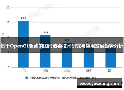 基于OpenGL驱动的图形渲染技术研究与应用发展趋势分析